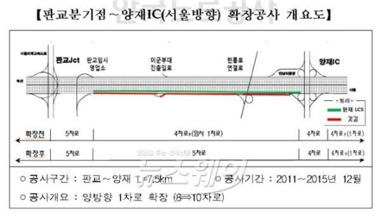 경부고속道 판교분기점~양재IC(서울방향) 갓길차로 운영 중단