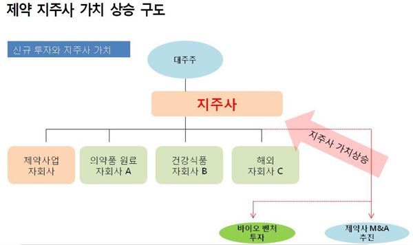 판 키우는 제약시장, M&A 열풍