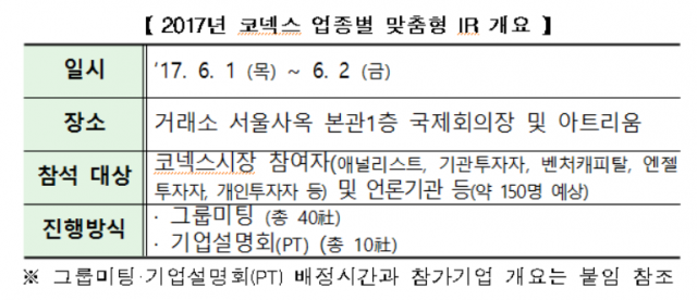 한국거래소, 코넥스 업종별 맞춤형 IR 개최