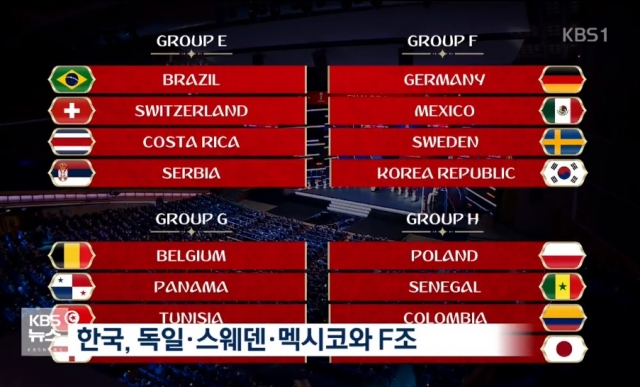 한국축구, 독일·스웨덴·멕시코와 F조…피파랭킹 살펴보니