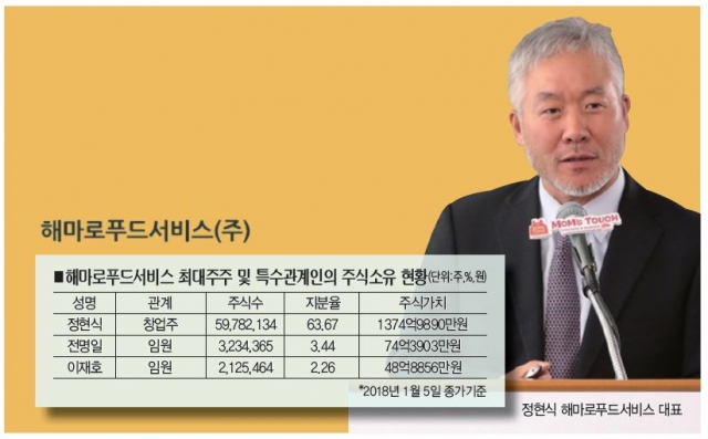 [신흥 주식부자/정현식 해마로푸드서비스 대표]토종 브랜드 ‘맘스터치’ 한우물만 팠더니…