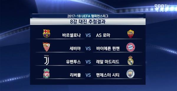 챔피언스리그 8강 조추첨 진행…‘리버풀vs맨시티’
