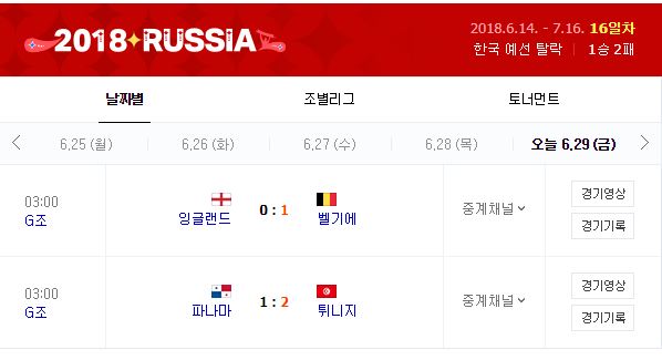 [월드컵]벨기에, 잉글랜드에 1-0 ‘승’…튀니지는 파나마에 2-1 역전