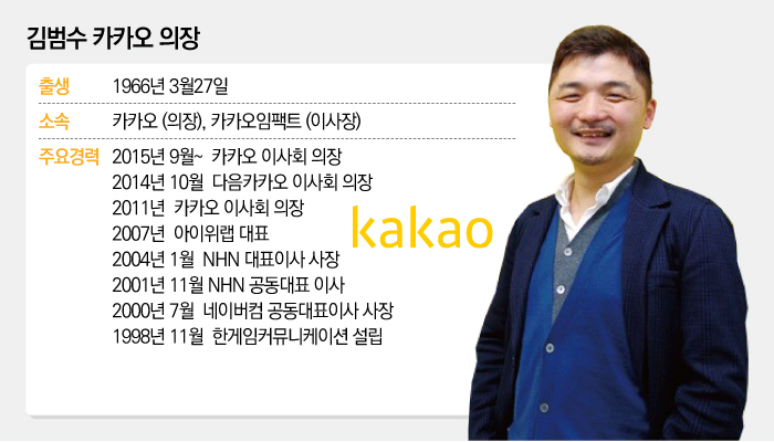 [넥슨 매각戰①]김범수 카카오 의장, 국내 대표 IT기업으로 도약 노린다