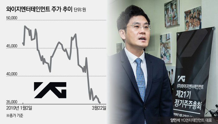 [2019 주총]와이지엔터, ‘승리쇼크’에도 국민연금 주주권 행사 안해…양민석 대표는 재선임