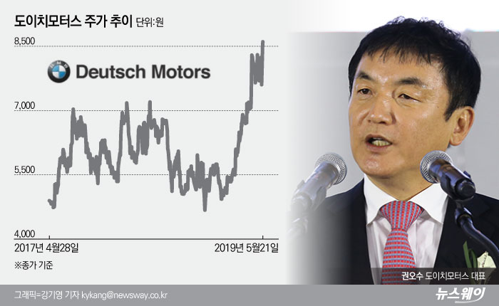 [stock&톡]악재 딛고 일어선 도이치모터스…올해 최대 이익 기록하나?