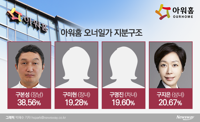 [사건의 재구성]아워홈에 오너가에 발생한 ‘골육상쟁’
