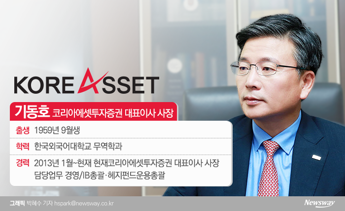 7년 연속 흑자 기동호의 힘…코리아에셋證 공모 대흥행
