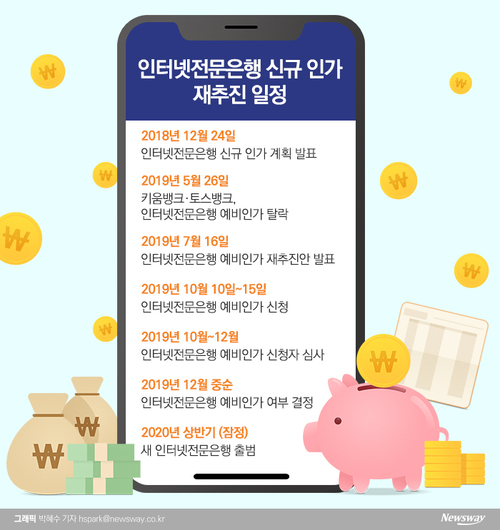 ‘3호 인터넷은행’, 다음주 윤곽…토스·소소뱅크, 등장 기대감