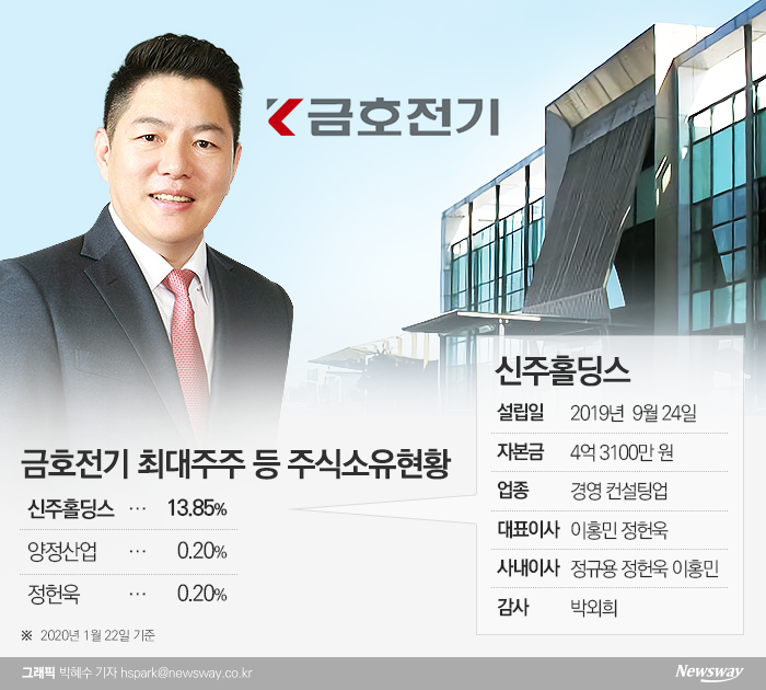 금호전기 새 주인된 신주홀딩스, 어떤 회사?