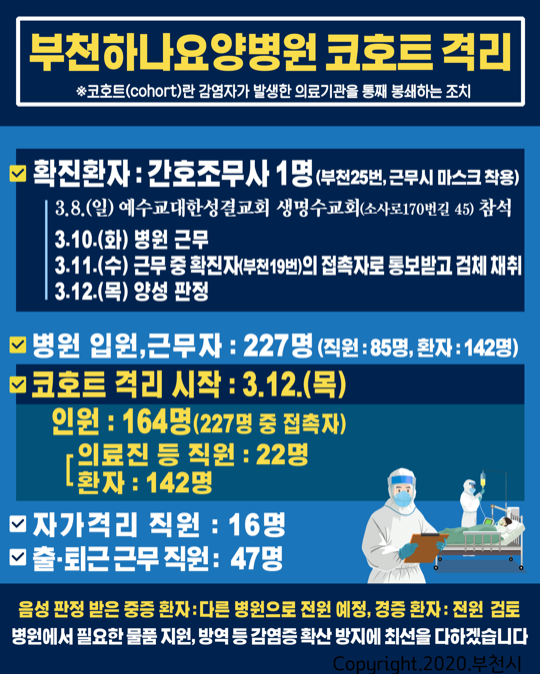 부천 ‘코로나19’ 25번째 확진자 근무…부천하나요양병원 코호트 격리