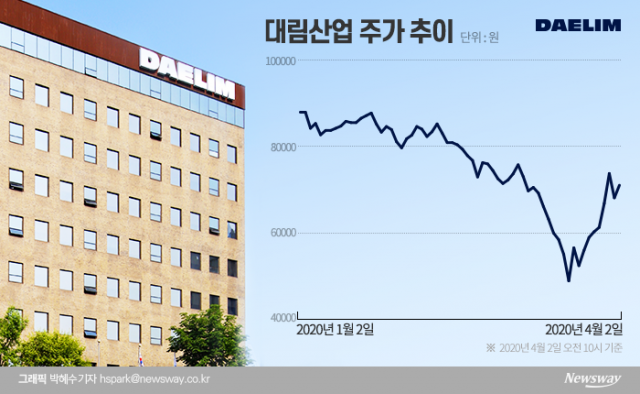 [대림산업 제2의 한진칼?]한 달 새 4.48% 매집…기타법인 누구? 왜?