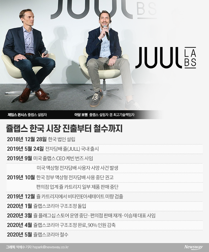 전자담배 쥴, 결국 한국 진출 1년 만에 철수