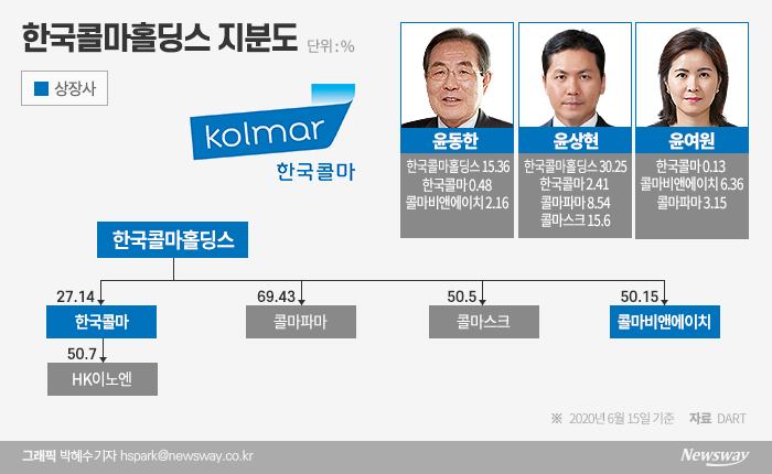 [IPO 大魚탐구-⑤HK이노엔]한국콜마가 인수한 옛 CJ헬스케어…제약업 주력
