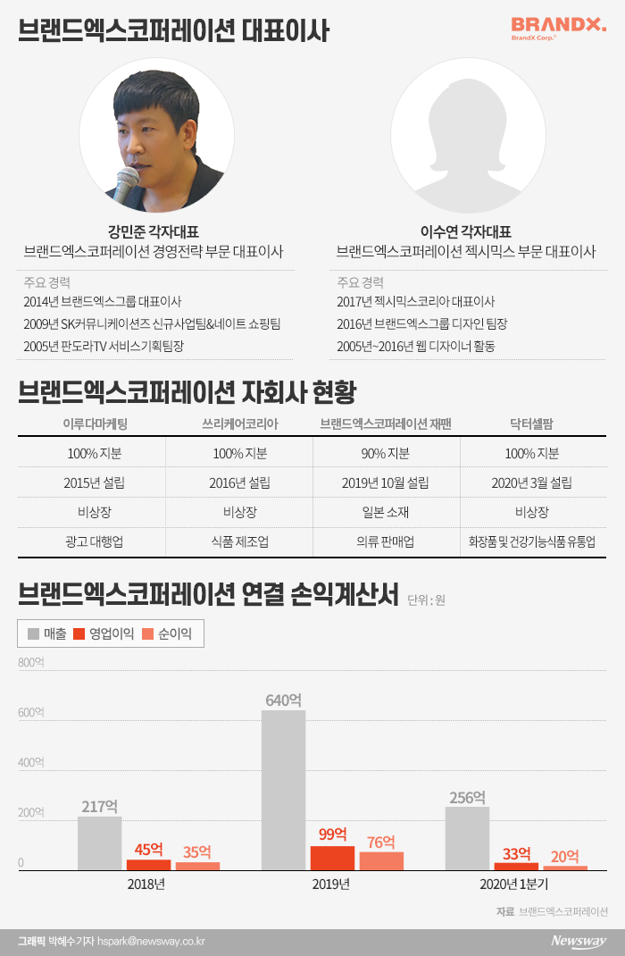 한국의 룰루레몬 꿈꾼다더니...브랜드엑스코퍼레이션 흥행 참패 왜?