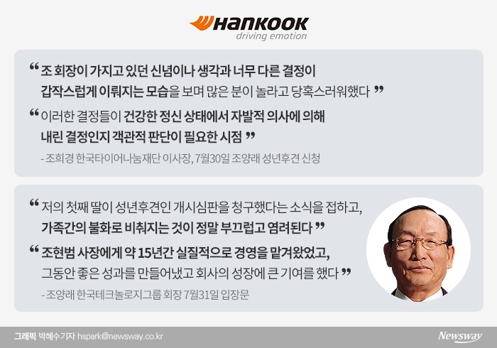 조희경 이사장, 부친 조양래 회장 치매 몰아간 이유··…결국 목적은 경영권이다?