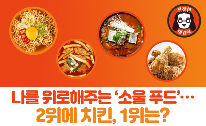 [친절한 랭킹씨]나를 위로해주는 ‘소울 푸드’…2위에 치킨, 1위는?