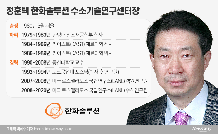 [He is]한화솔루션 ‘그린수소’ 총책, 정훈택 수소기술연구센터장