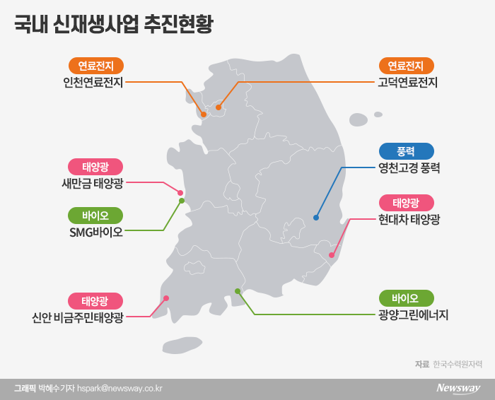 [에너지공기업이 뛴다｜한수원]태양광·풍력에 올인…해외 신재생시장 진출
