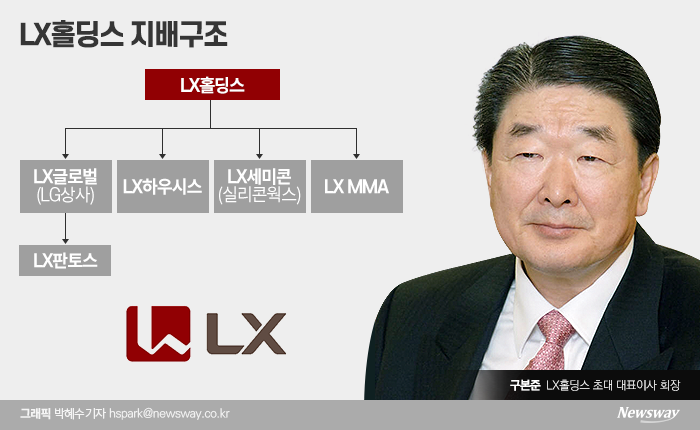 [He is]구본준 LX홀딩스 회장 아들 구형모 상무
