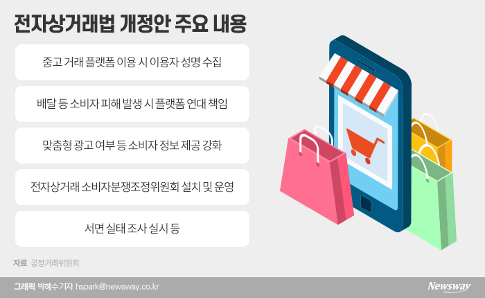 ‘IT규제 헛발질’ 지적에 난감한 공정위