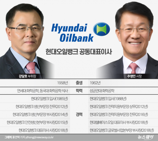 [Why]현대오일뱅크 10년만에 ‘투톱’ 체제 왜?
