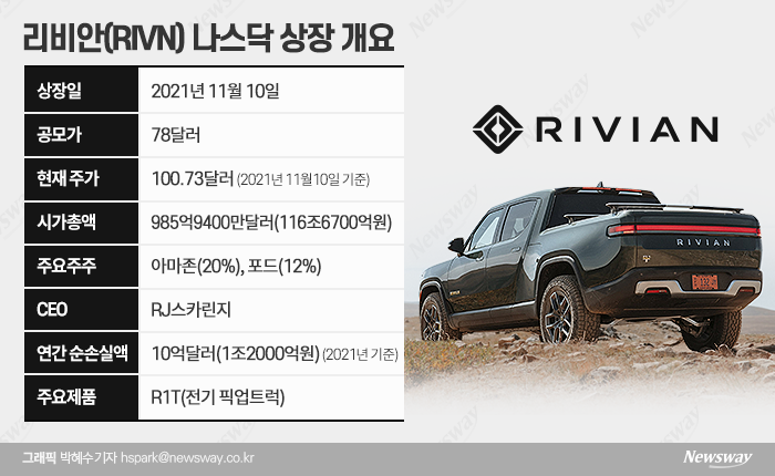 [해외주식 인사이드]상장하자마자 GM·포드 제친 리비안의 정체는?