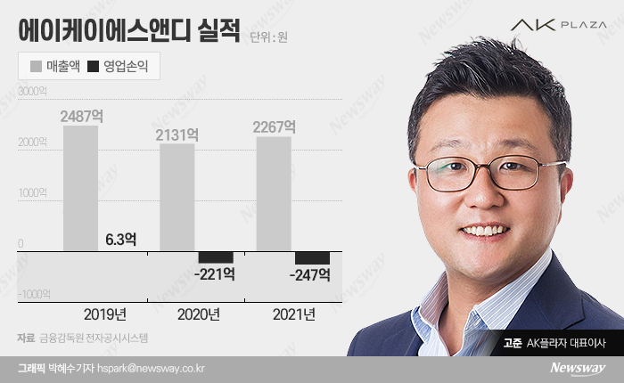 기억에서 잊혀가는 백화점 AK플라자…반등은 언제