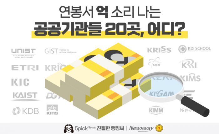 [친절한 랭킹씨]연봉서 억 소리 나는 공공기관들 20곳, 어디?