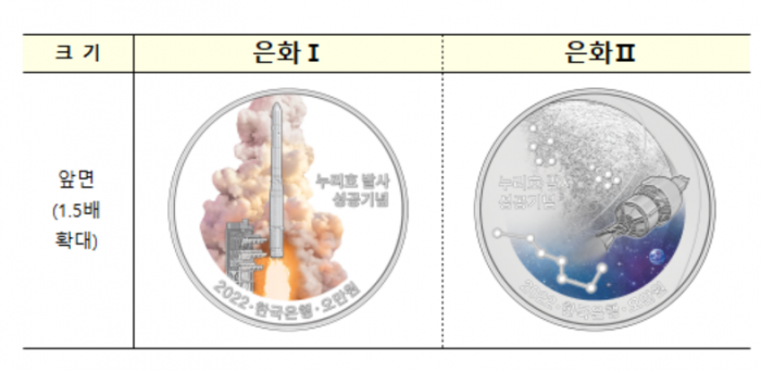 한국은행, 누리호 발사 성공 기념주화 2종 발행