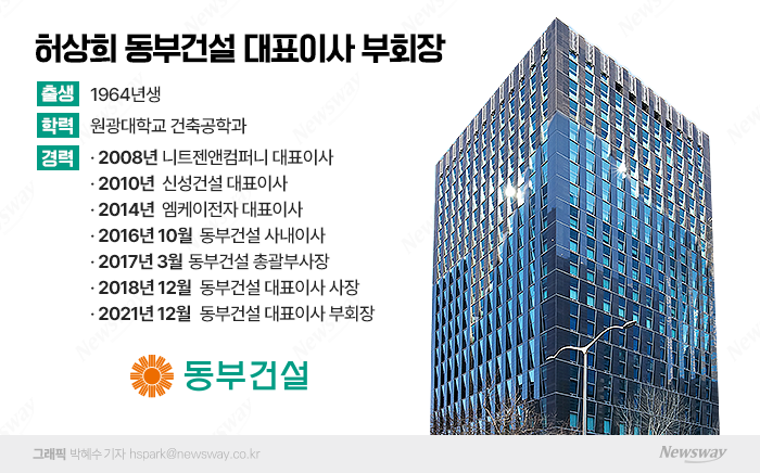 [임기 만료 앞둔 건설사 CEO 성적]허상희 동부건설 대표, 사장 취임 후 경영실적 개선