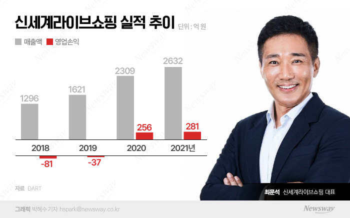 백화점 업은 신세계라이브쇼핑, 프리미엄·온라인 강화 예고