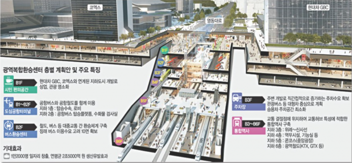 영동대로 복합개발 건설공사 입찰…삼성역 일대 대변신 마지막 퍼즐 맞춘다