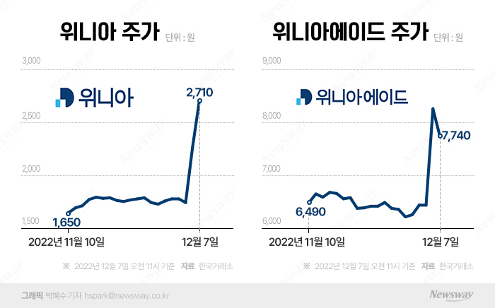 韓 상륙 임박 애플페이…위니아·위니아에이드 주가 방긋