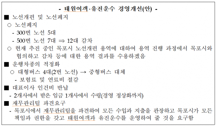 목포시, 태원여객·유진운수 경영개선(안) 수용 불가