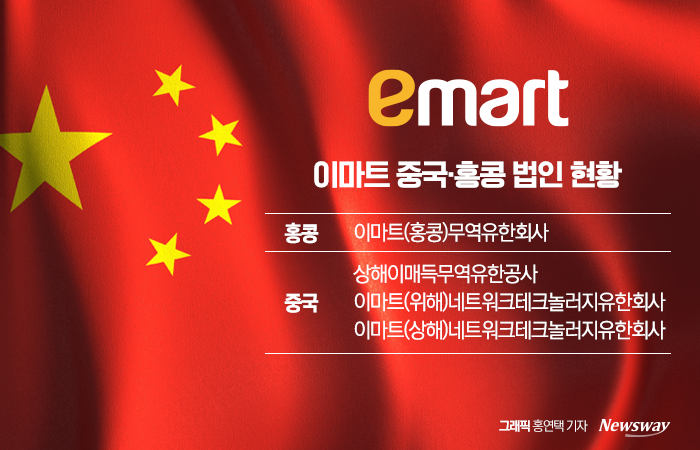 직소싱 강화하는 이마트, 中 법인 2개 더 늘렸다