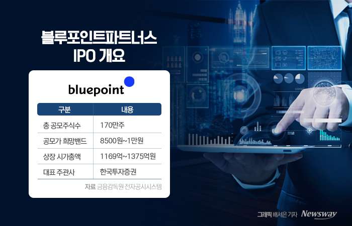 블루포인트파트너스, 험난한 AC 1호 상장의 길