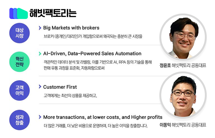 [핀테크 백서]해빗팩토리, 데이터로 2030 보험 새 지평…이제 全금융권으로