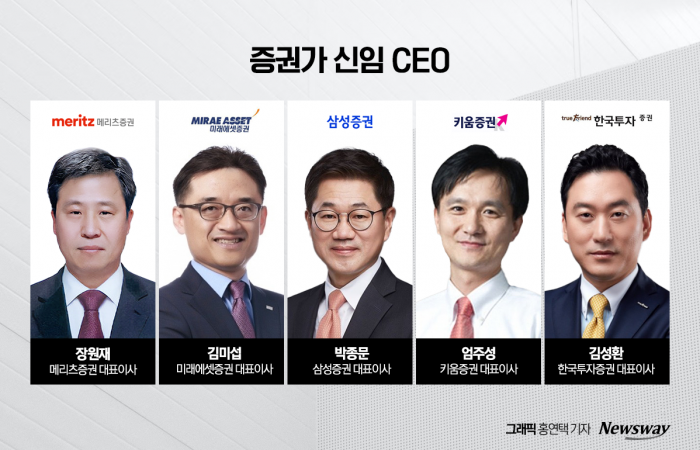 증권가 장수 CEO는 옛말…거세지는 세대교체 칼바람
