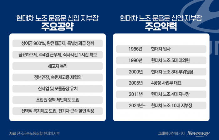 현대차 노조가 쏘아올린 주 4일제 근무, 가능할까
