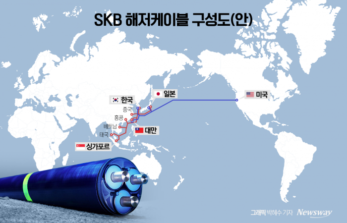 [단독]AI시대 준비하는 SKB…韓·美·日 잇는 해저케이블 깐다