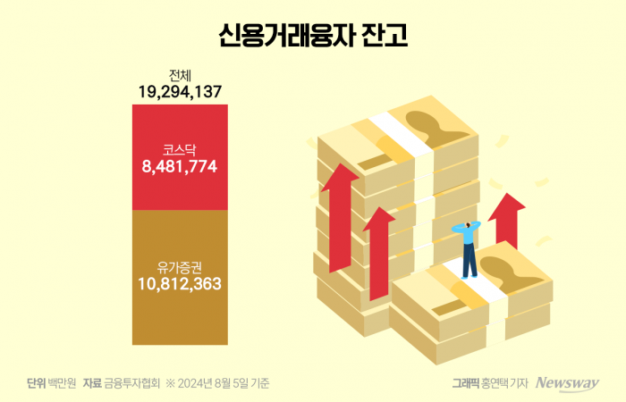 증시 롤러코스터 반대매매