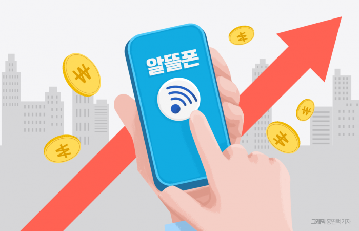 알뜰폰 1000만 시대 목전…미소짓는 통신 막내 LGU+
