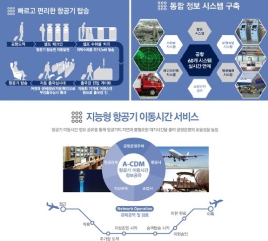[프로젝트열전] 정보통신ENG, 인천공항에 스마트 날개 달다