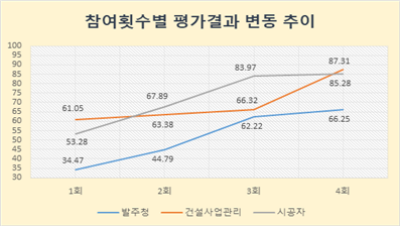 수성엔지니어링 등 6개사, 공공공사 안전관리 평가 우수업체 선정 