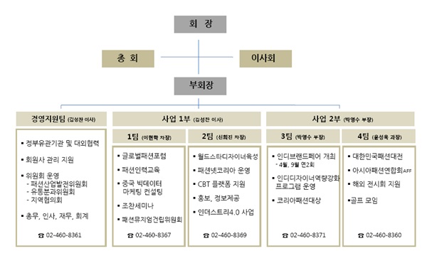 한국패션협회 조직 개편, 2사업부 5팀 체제 가동