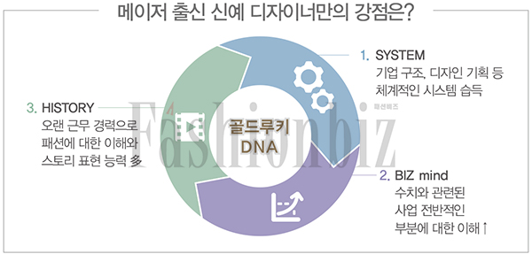 1인 브랜드로 새출발한 베테랑 디자이너 6인