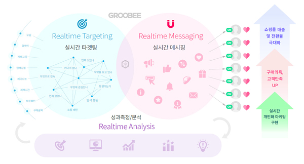 EC 솔루션 기업 시스포유, 새로운 마케팅 서비스 확장