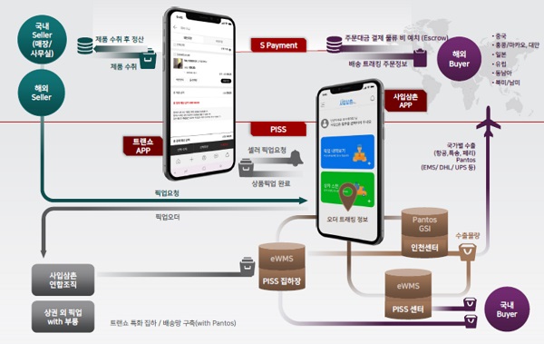 transmission b2b agency