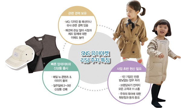 유아 마켓 이끄는 SNS 스타 3!